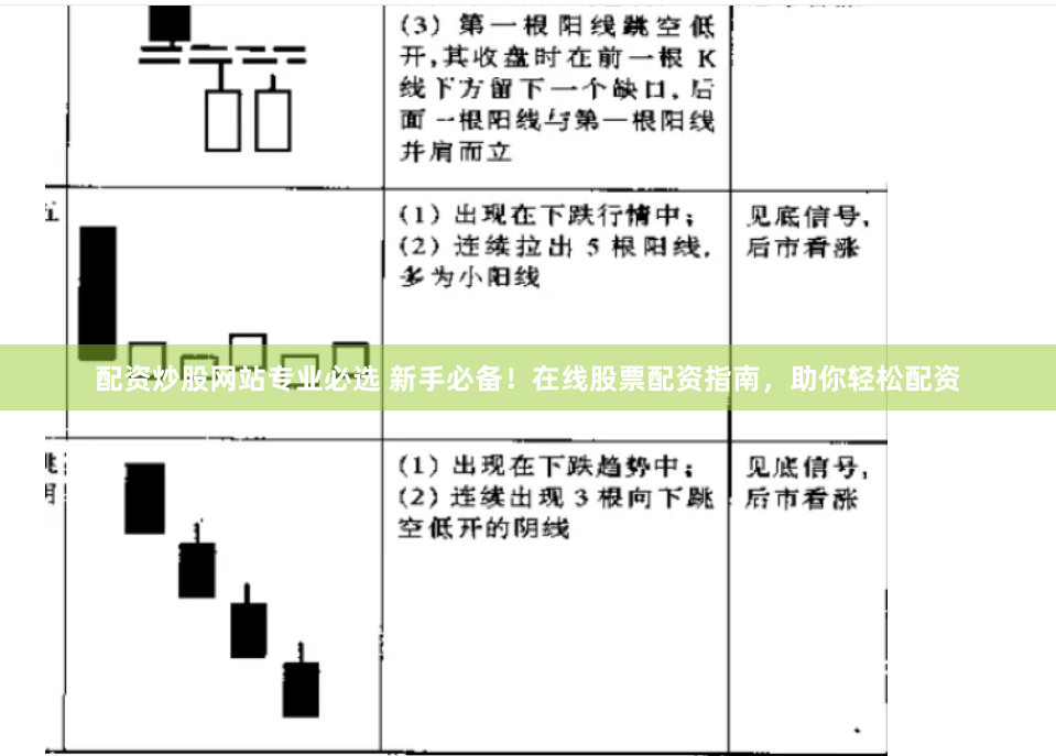 配资炒股网站专业必选 新手必备！在线股票配资指南，助你轻松配资
