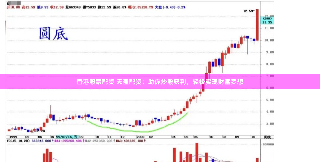 香港股票配资 天盈配资：助你炒股获利，轻松实现财富梦想