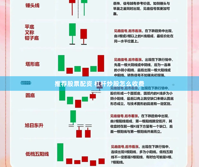推荐股票配资 杠杆炒股怎么收费
