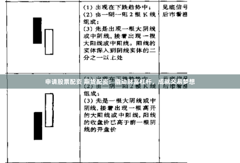申请股票配资 期货配资：撬动财富杠杆，成就交易梦想