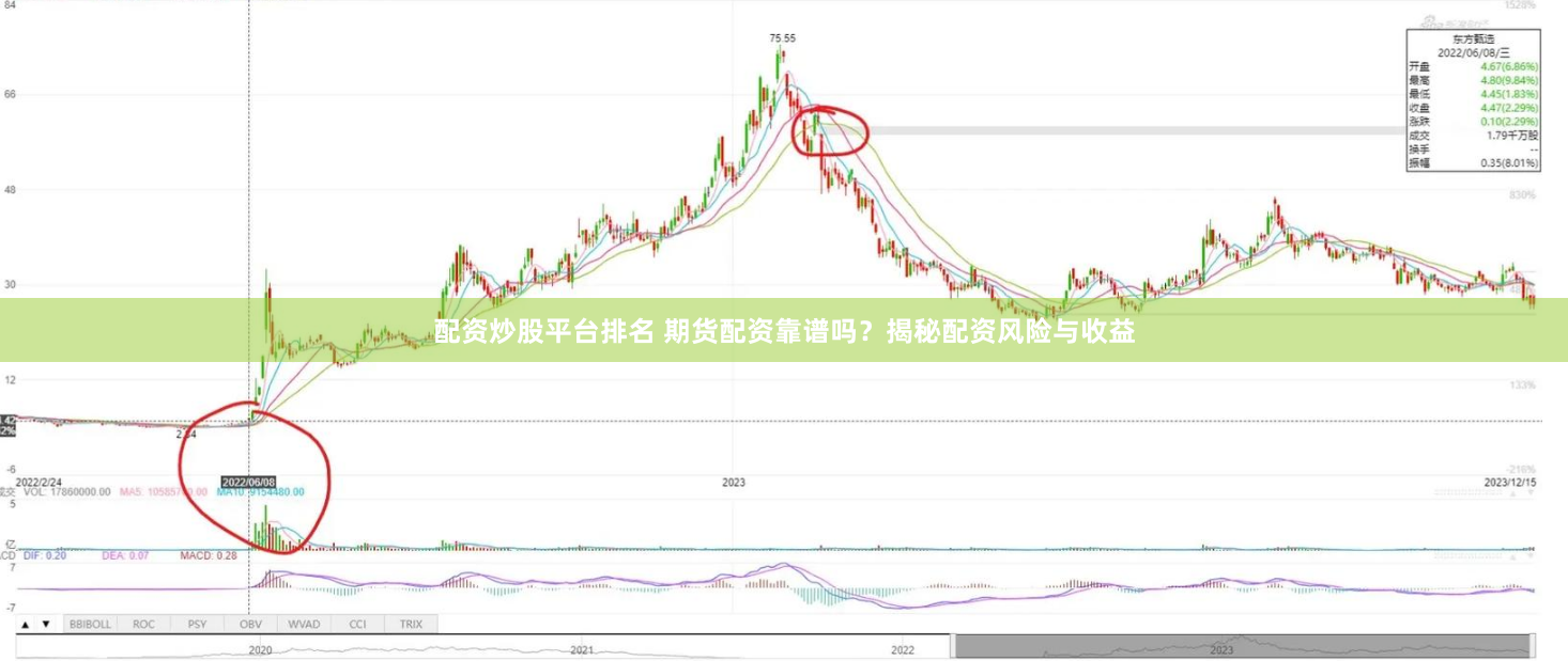 配资炒股平台排名 期货配资靠谱吗？揭秘配资风险与收益