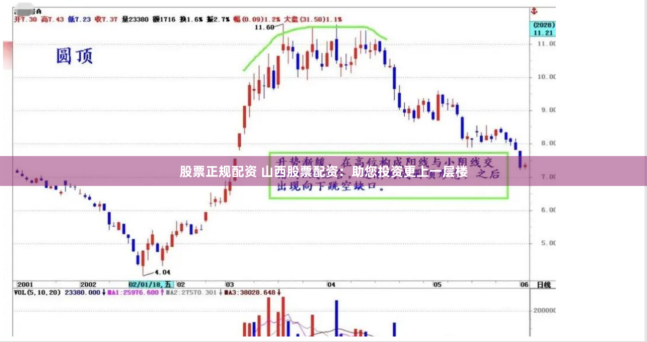 股票正规配资 山西股票配资：助您投资更上一层楼