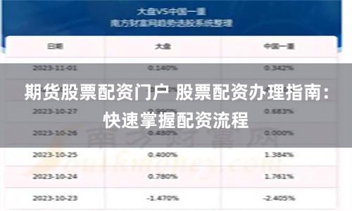 期货股票配资门户 股票配资办理指南：快速掌握配资流程