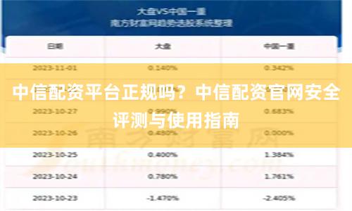 中信配资平台正规吗？中信配资官网安全评测与使用指南