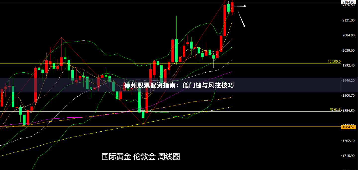 德州股票配资指南：低门槛与风控技巧