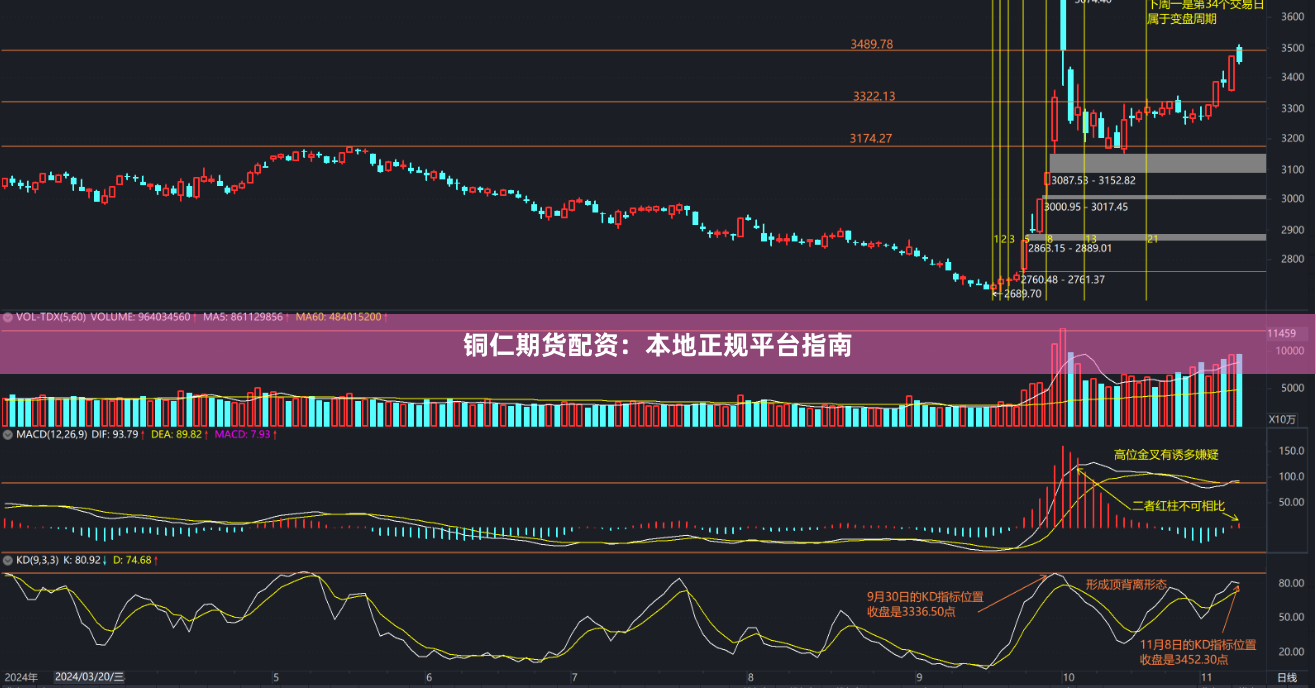 铜仁期货配资：本地正规平台指南