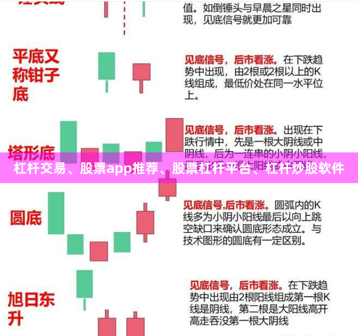 杠杆交易、股票app推荐、股票杠杆平台、杠杆炒股软件