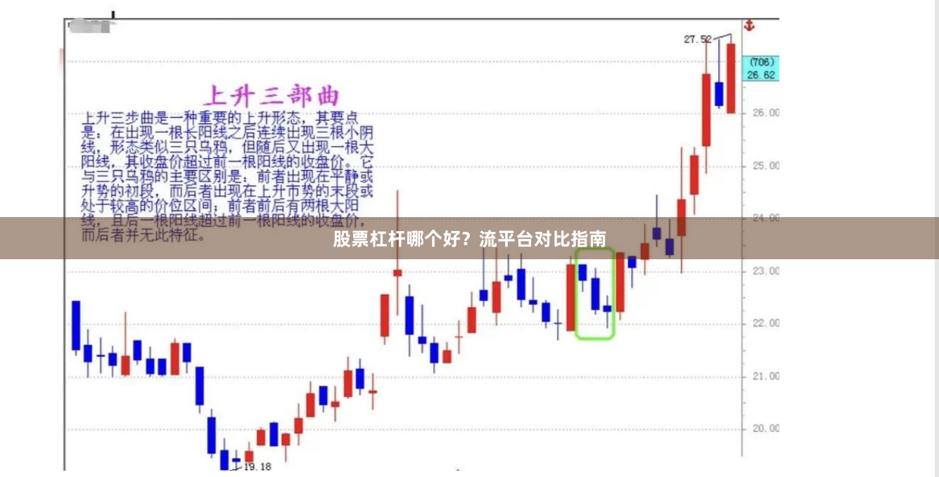 股票杠杆哪个好?流平台对比指南