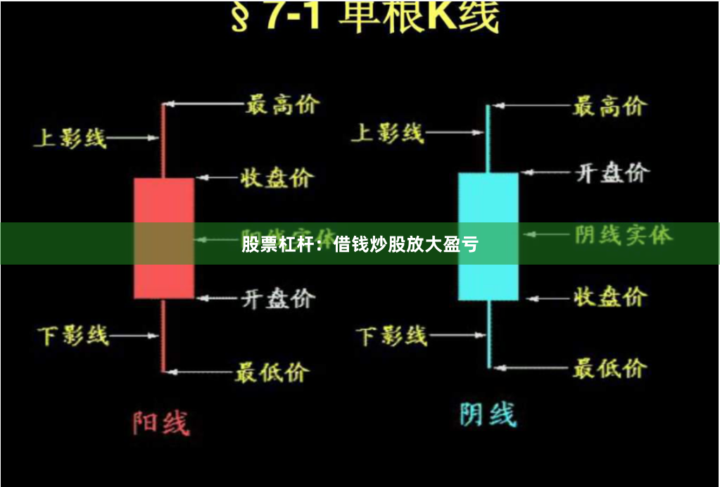 股票杠杆:借钱炒股放大盈亏