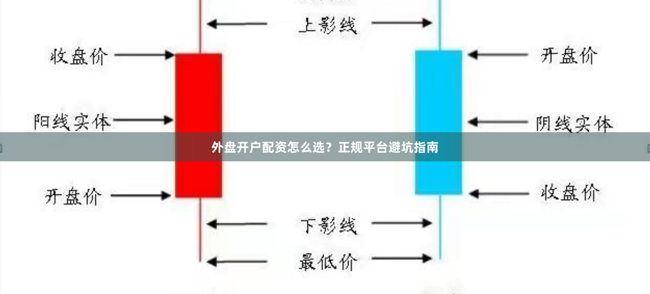 外盘开户配资怎么选？正规平台避坑指南