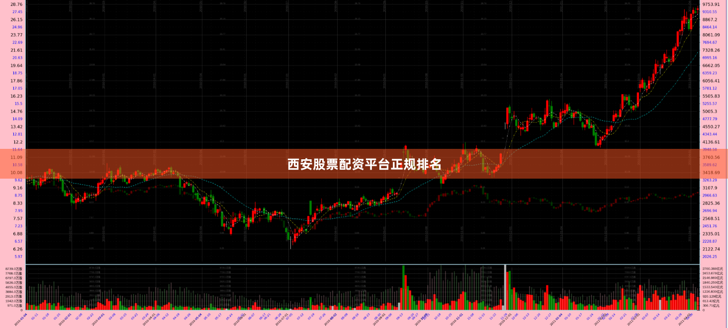 西安股票配资平台正规排名